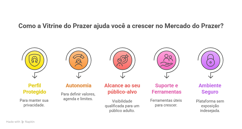 Como a Vitrine ajuda o Mercado do Prazer