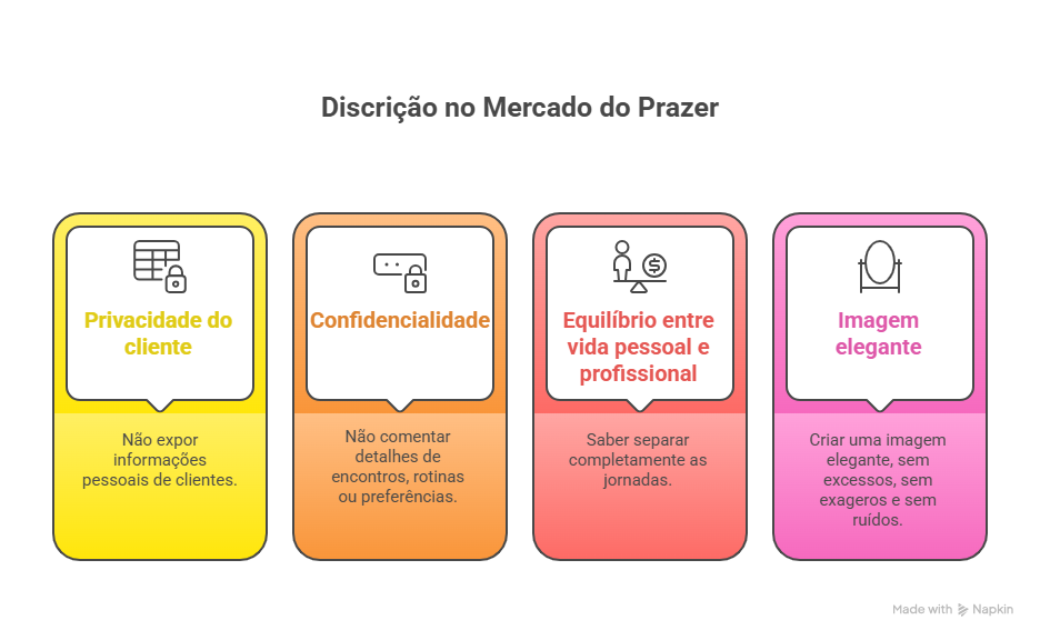 Discri&ccedil;&atilde;o no mercado do Prazer