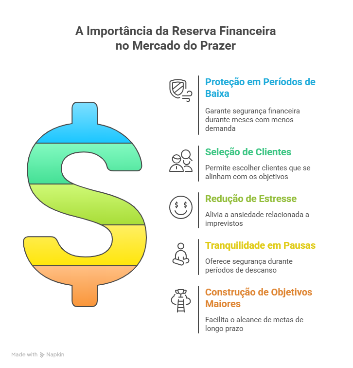 A importância da Reserva financeira no Mercado do Prazer